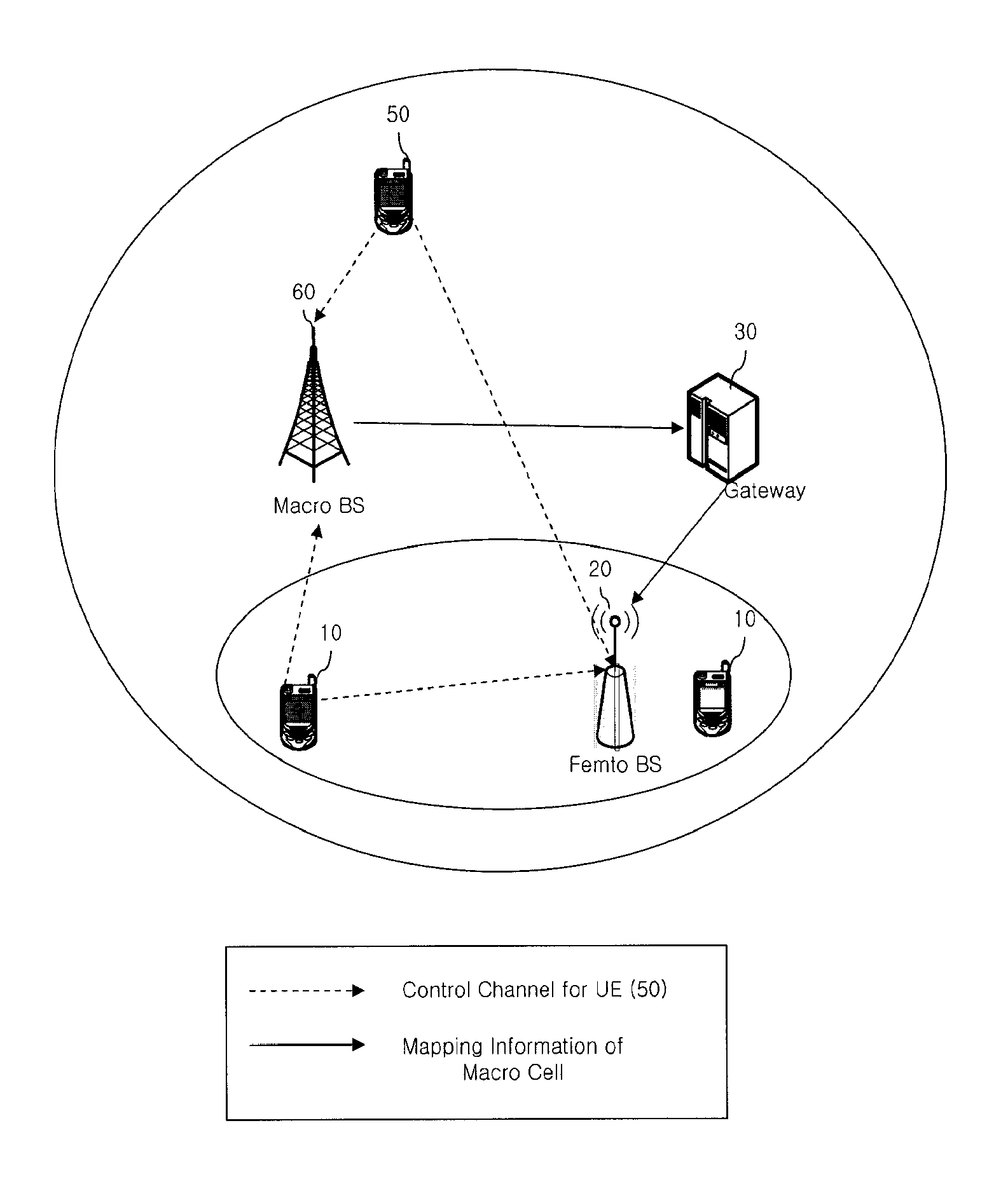 Femto base station and method for allocating radio resource thereof