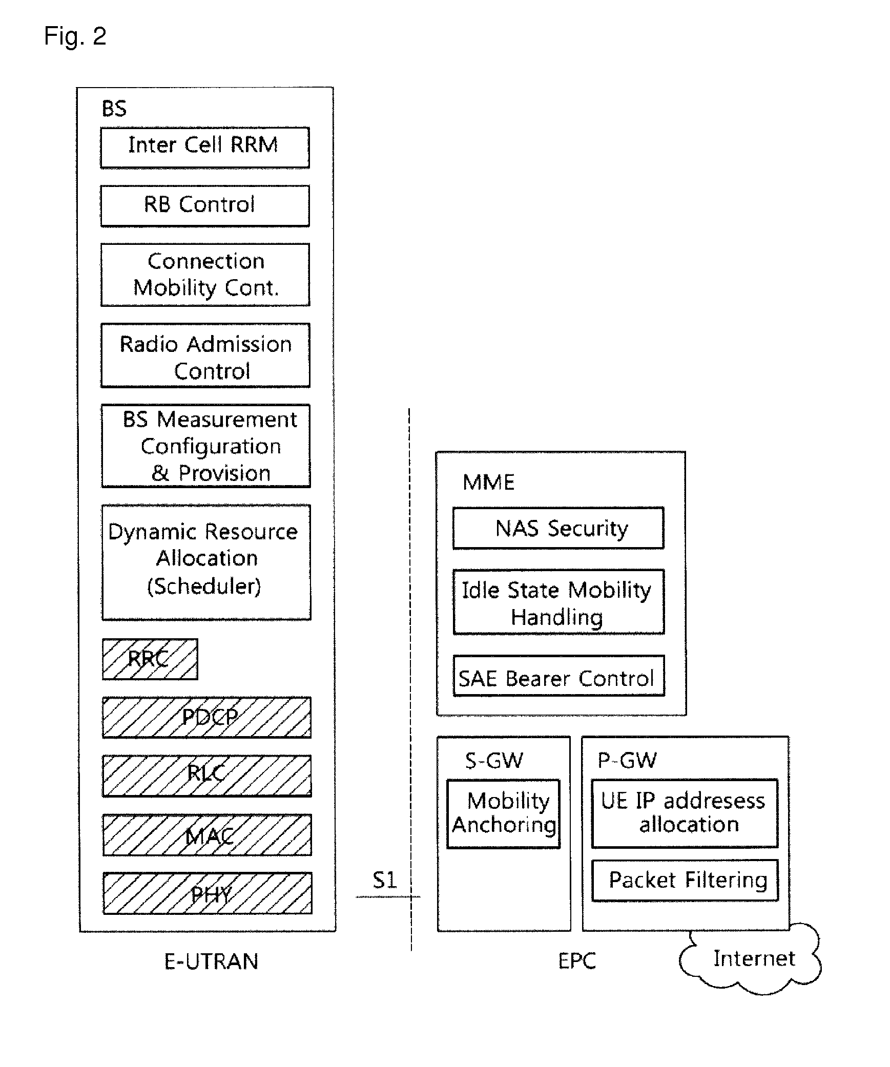 Femto base station and method for allocating radio resource thereof