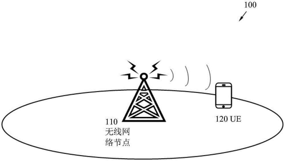 Method and node in a wireless communication network