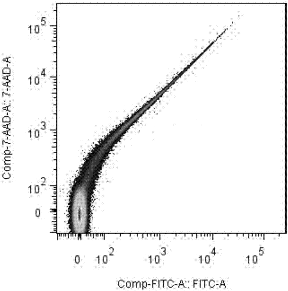 Flow cytometry detection method for tetracycline resistance bacteria in drinking water