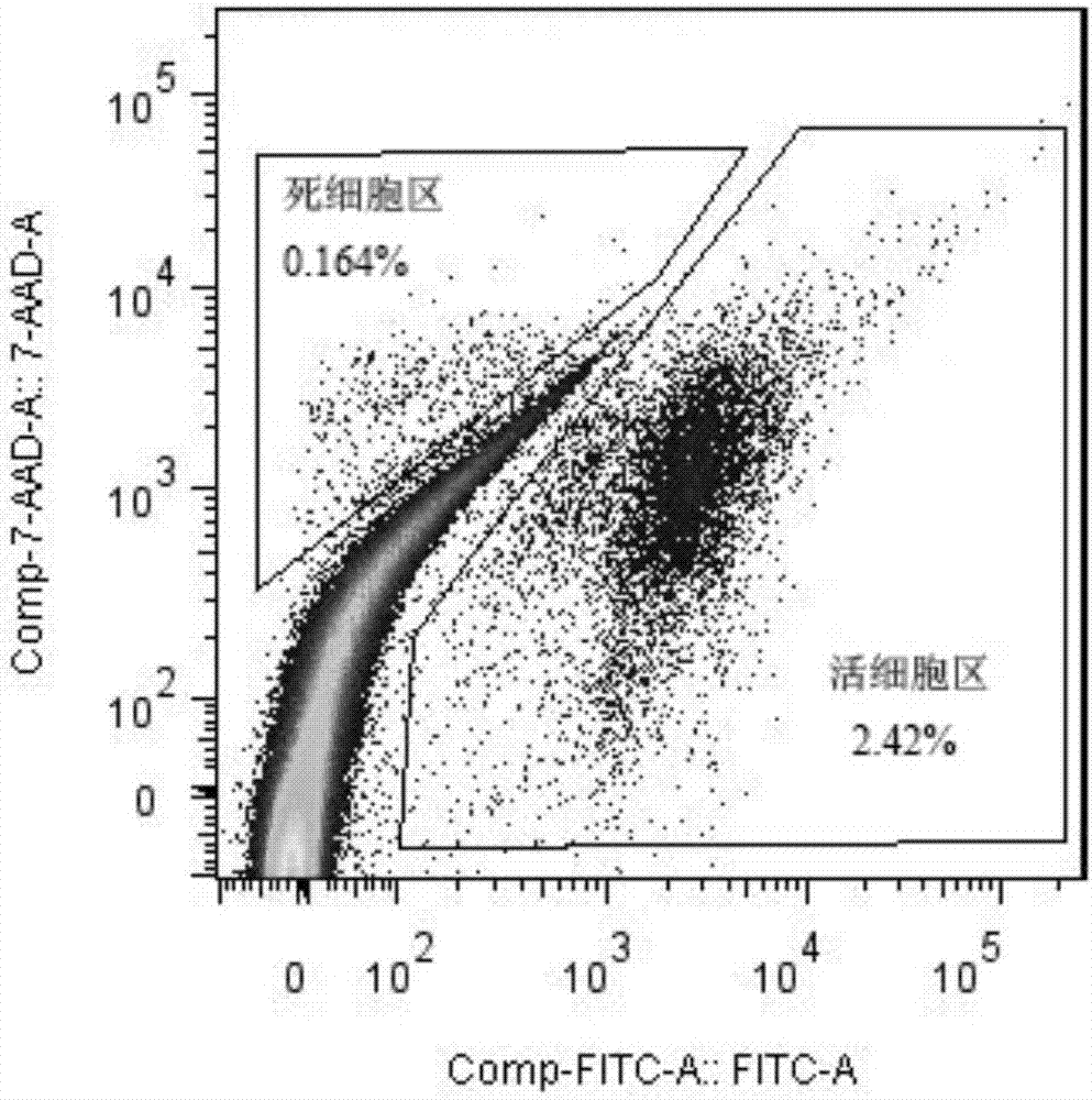 Flow cytometry detection method for tetracycline resistance bacteria in drinking water
