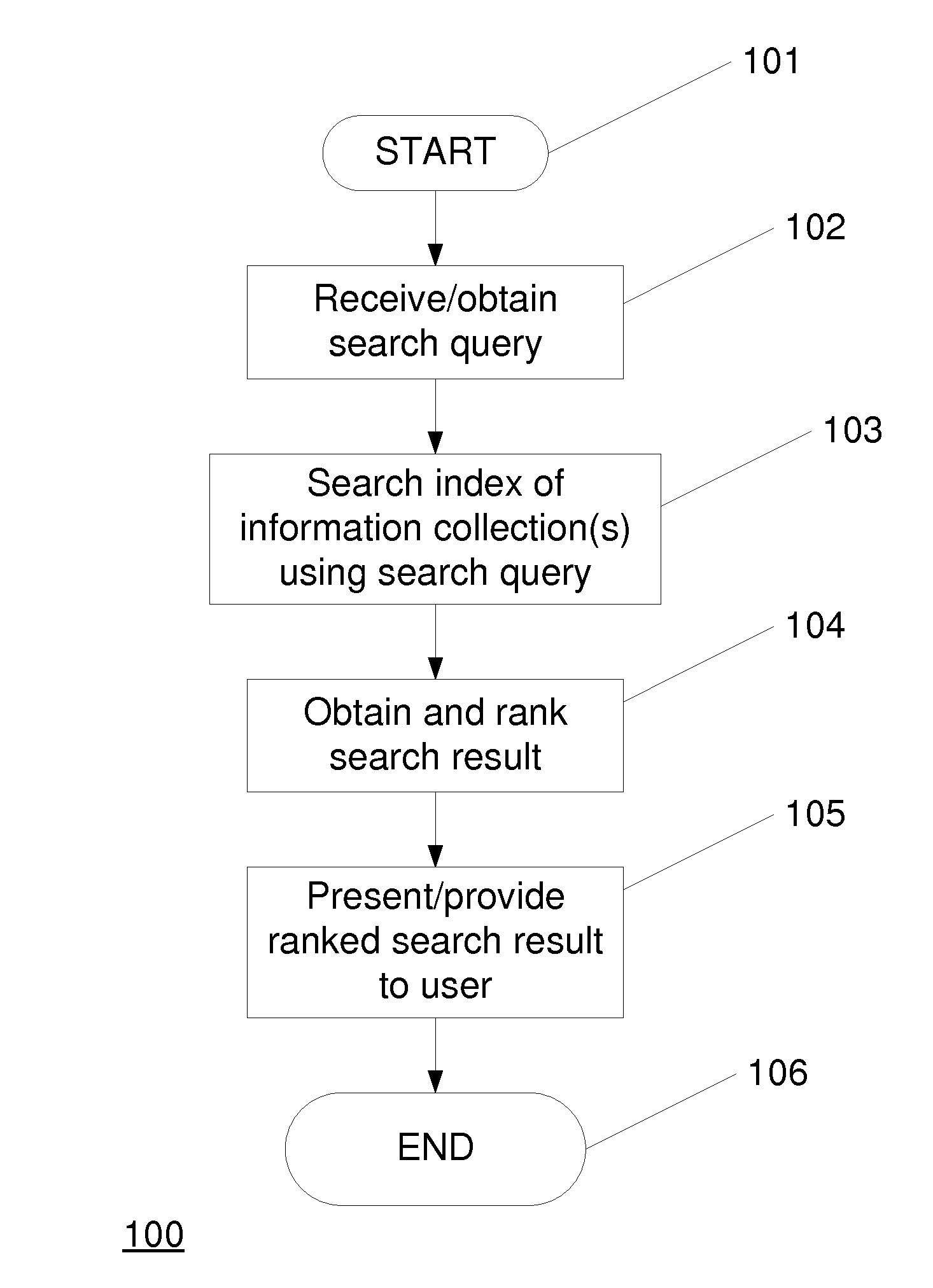Method of and system for information retrieval