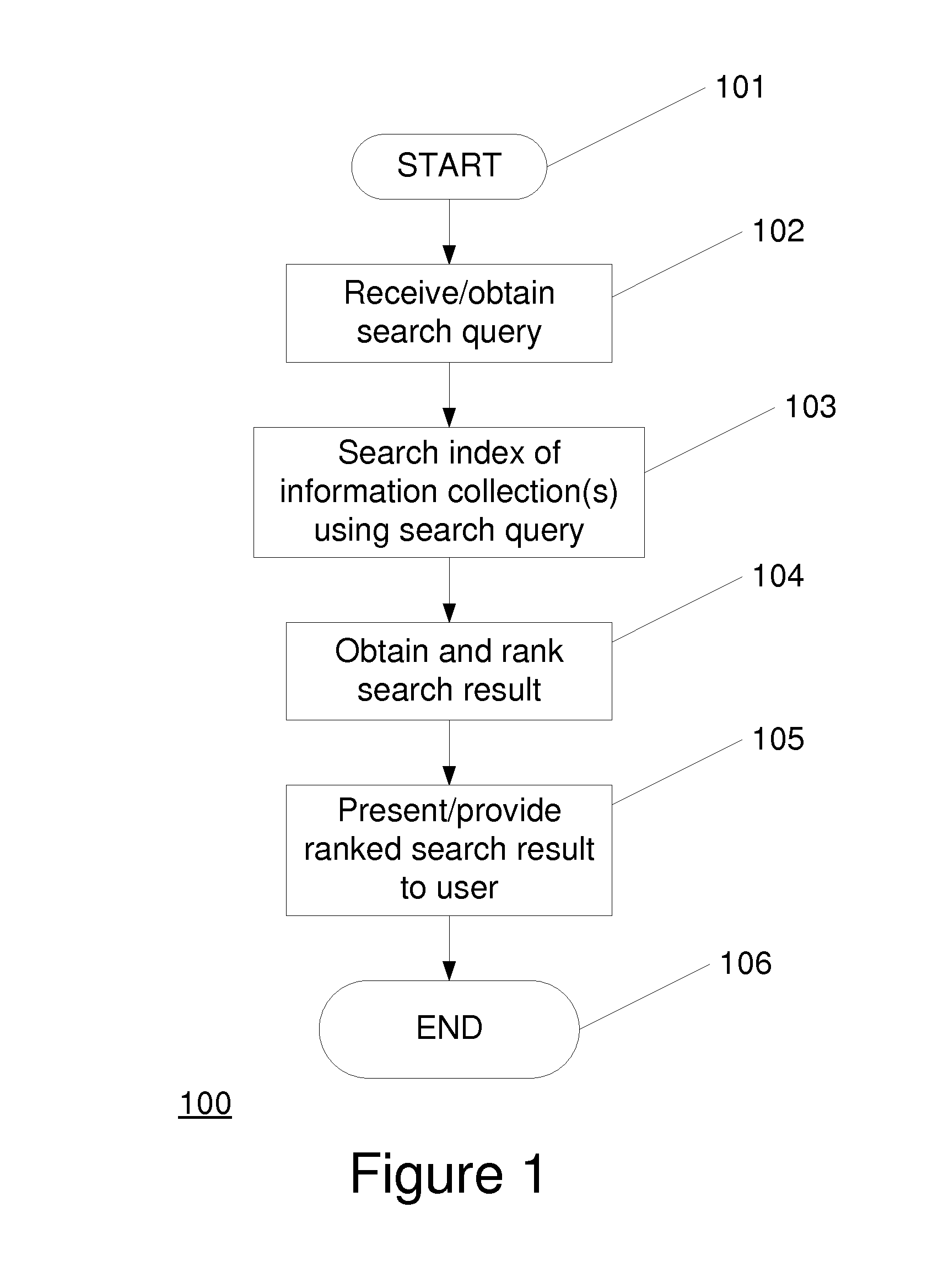Method of and system for information retrieval