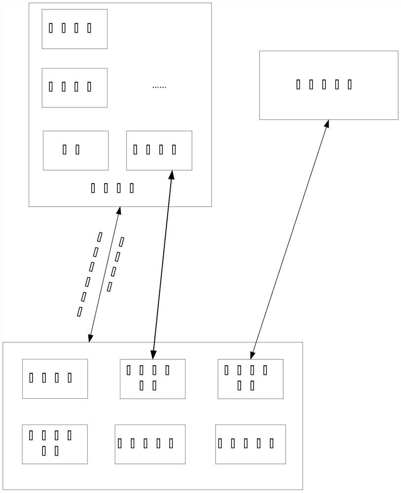 Shared wardrobe service system