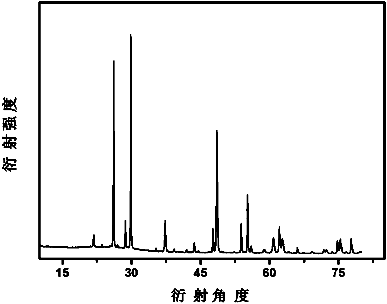 Method for preparing nanometer TeO2 from aerosol through microwave assistance