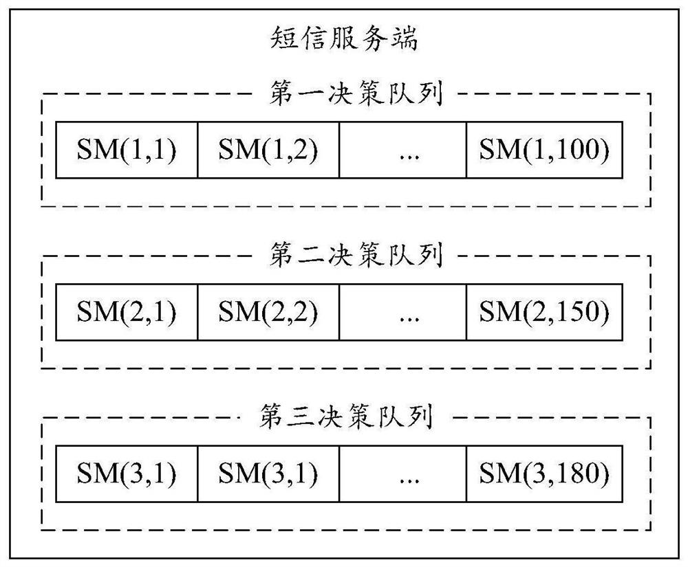 Short message channel connection processing method, device, system and equipment and storage medium