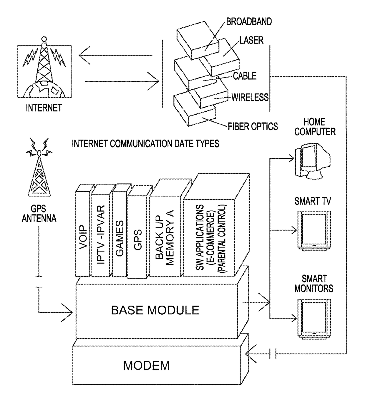 Datacentroid