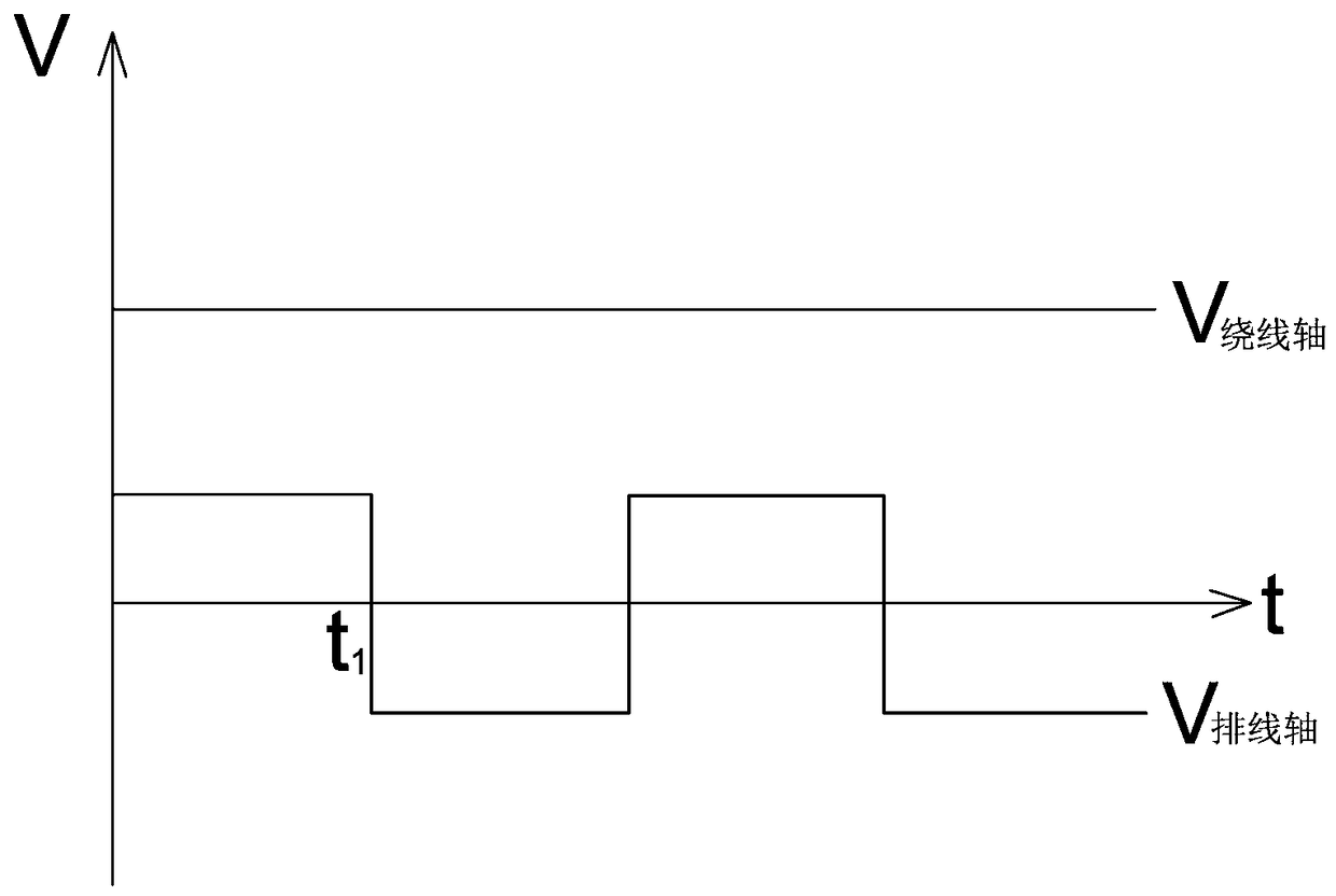 Diamond wire winding method