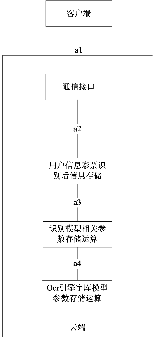 Curly text image preprocessing method and lottery ticket scanning recognition method