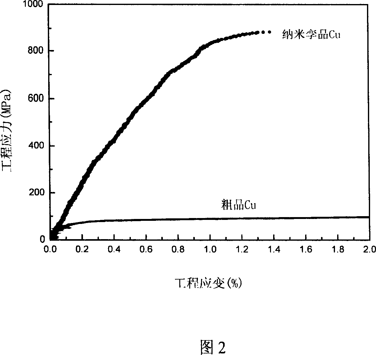 Superhigh strength high conduction block pure copper material and preparation method