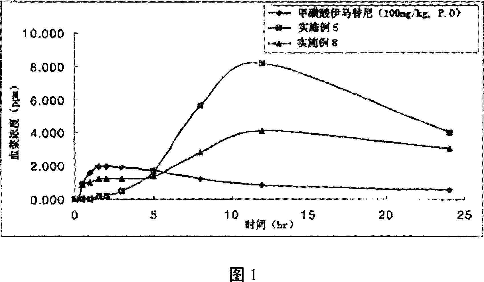 N-phenyl-2-pyrimidine-amine derivatives and process for the preparation thereof