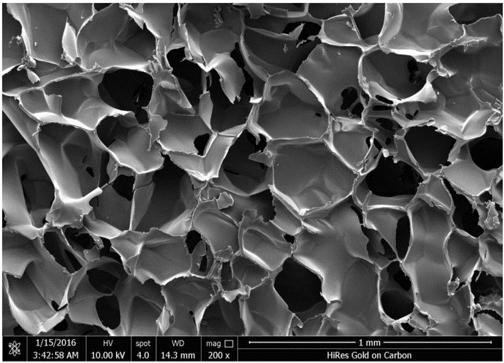 Preparation method of secondary structure controllable silk fibroin porous material with no need of organic solvent