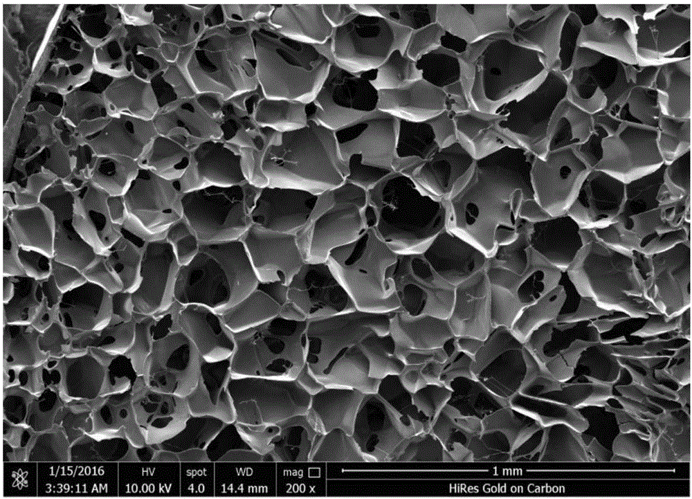 Preparation method of secondary structure controllable silk fibroin porous material with no need of organic solvent