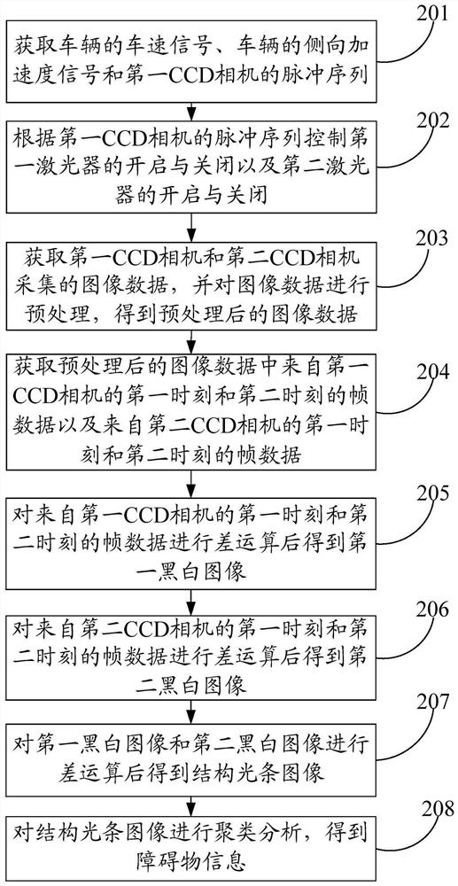 Method and system for detecting road obstacles