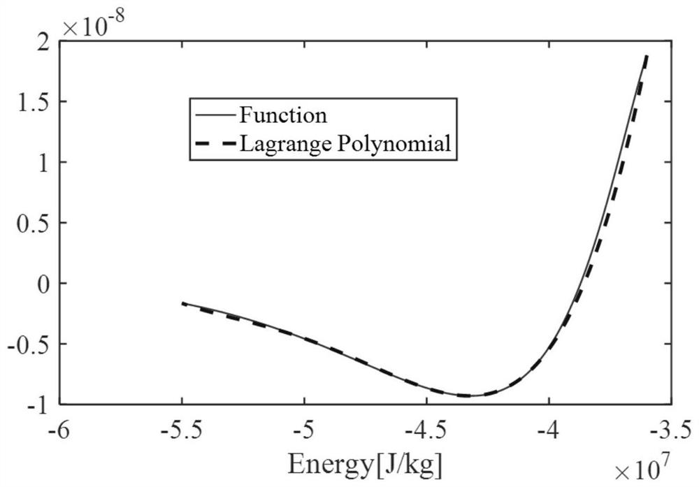 An Analytical Solution Method for Hypersonic Smooth Glide Trajectory under Rotating Earth