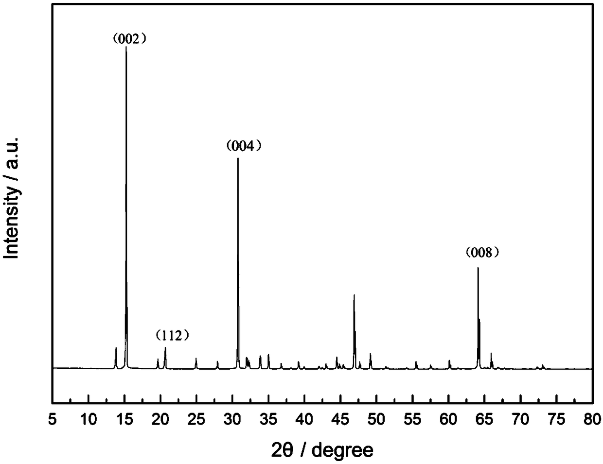 Preparation method of high-purity strontium hydroxide