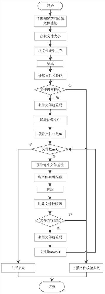 Lossless compression guide processing method for executable file under partition operating system