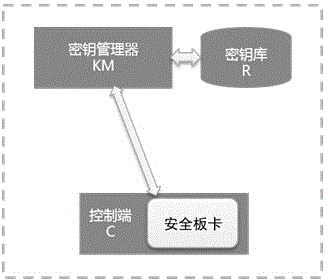 Data encryption system and method for interaction between tenants and cloud server memory