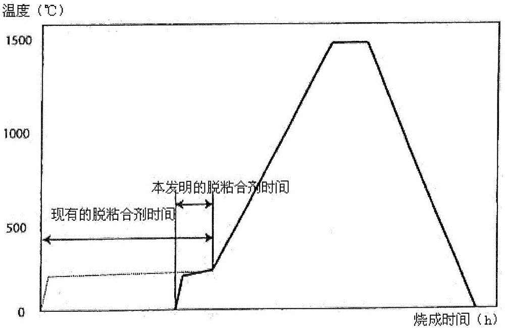 Shuttle Kiln for Firing Ceramic Porous Body