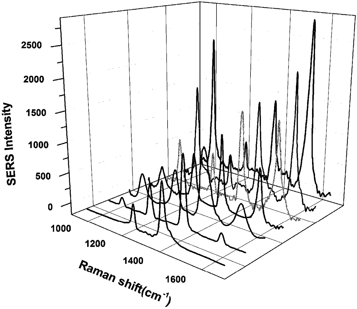 Composite membrane sensor and method thereof for detecting vibrio parahemolyticus