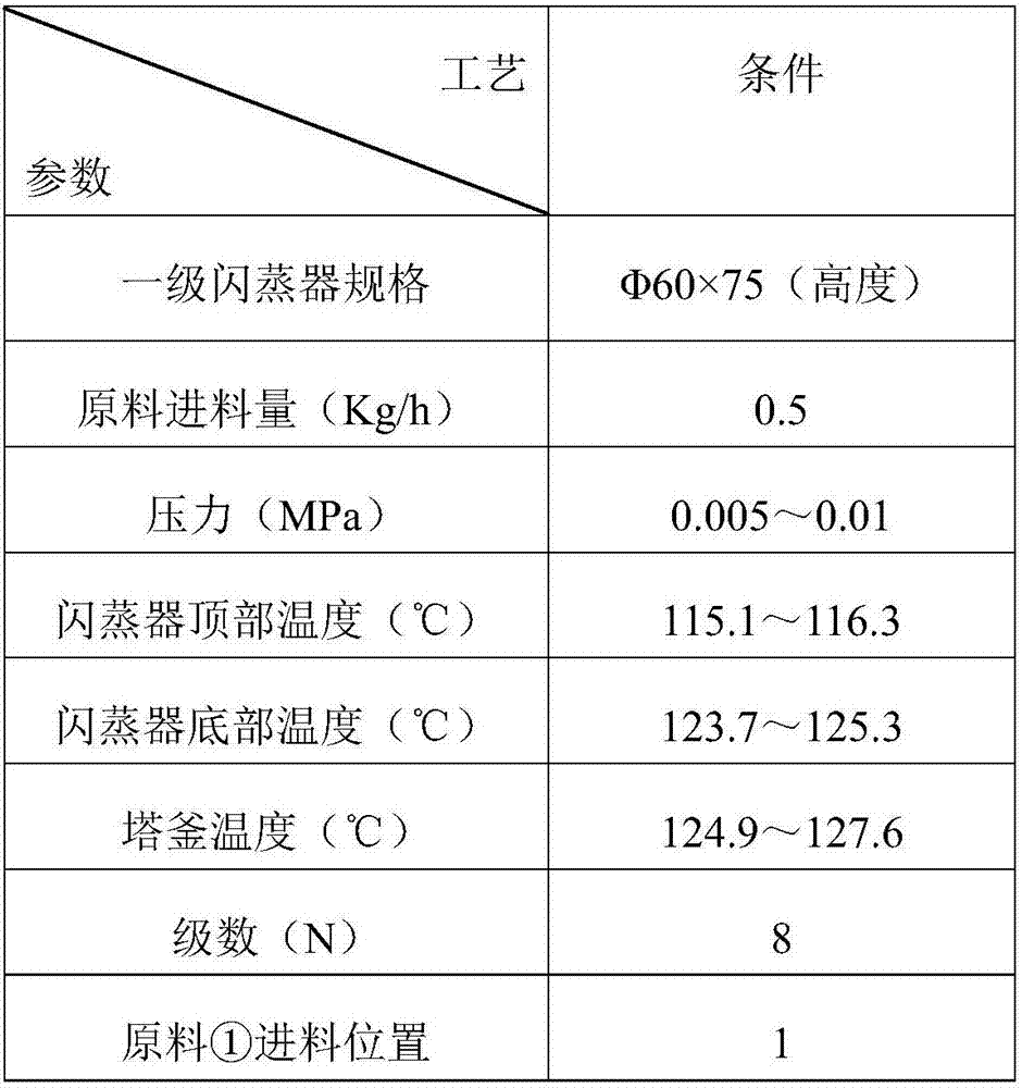 Method for removing low-boiling-point impurities in polypropylene glycol monomethyl ether