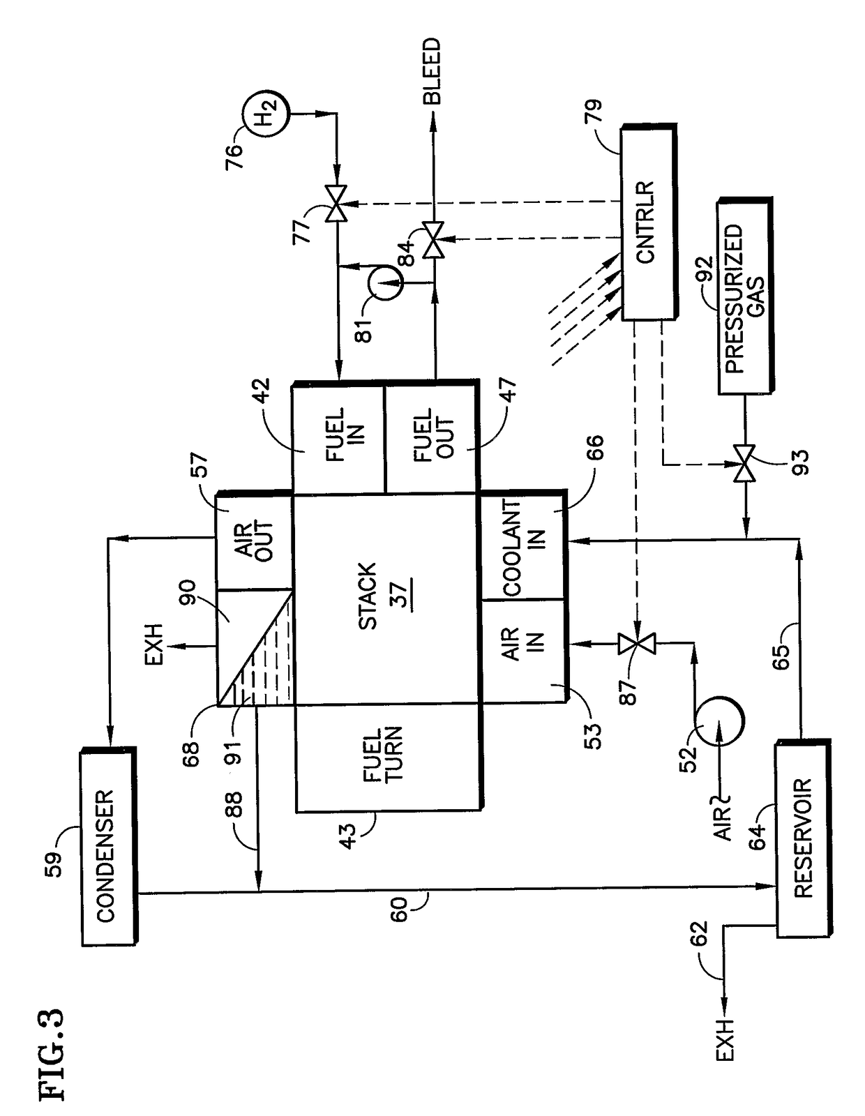 Circulation of gas-entrained fuel cell coolant