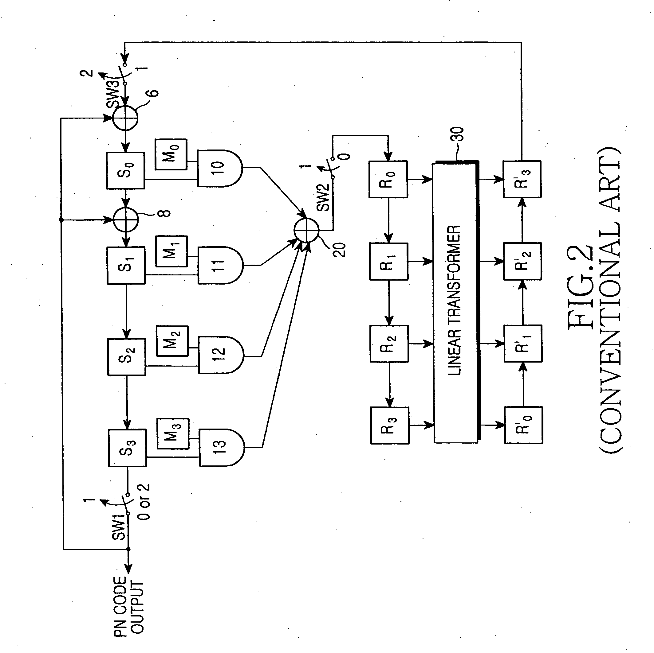 Method and apparatus for generating a pseudorandom binary sequence using a linear feedback shift register