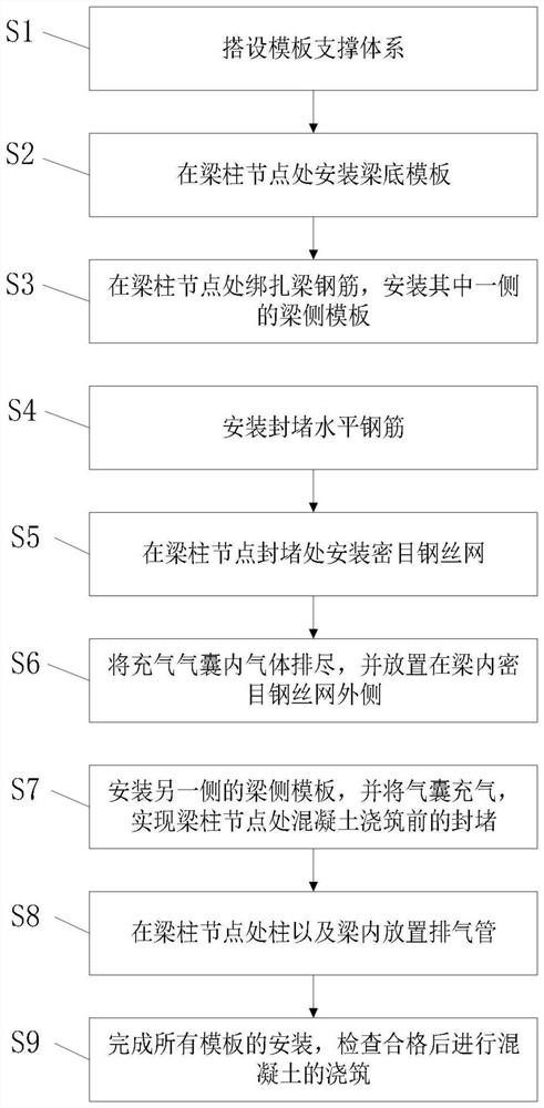 Steel reinforced concrete column-beam joint concrete pouring construction method