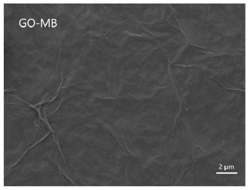 Modified graphene oxide film based on anion and cation regulation, and preparation method and application thereof