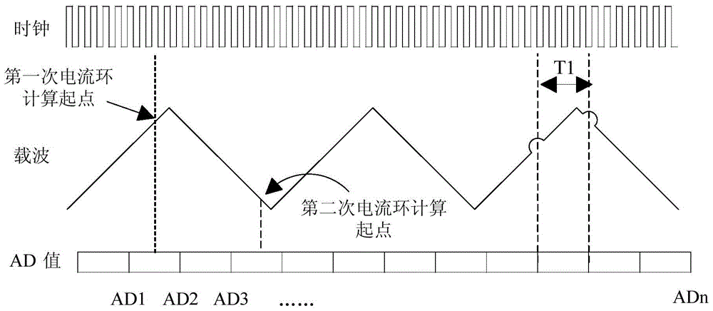 A current sampling processing device and a motor driver