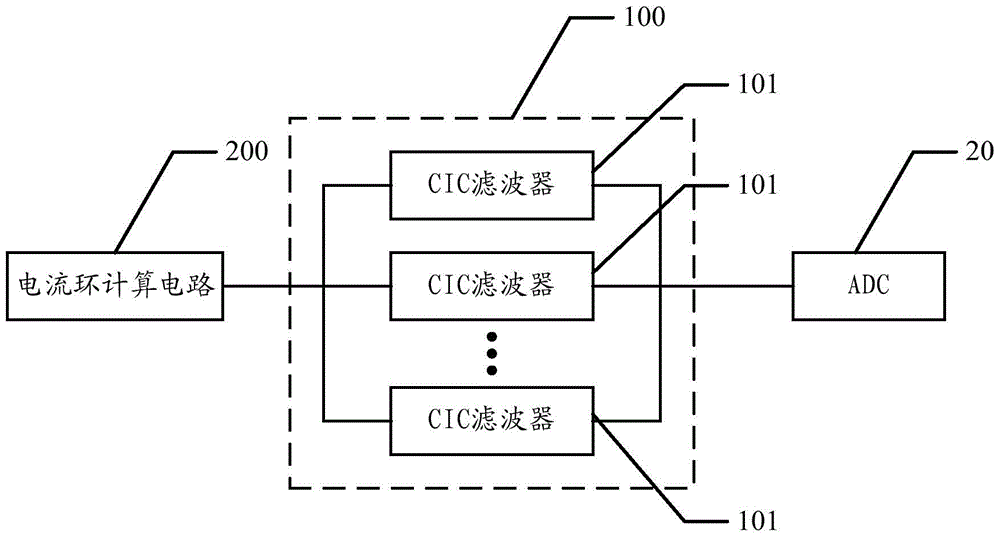 A current sampling processing device and a motor driver