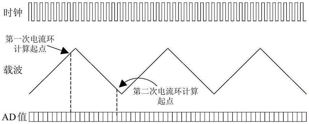 A current sampling processing device and a motor driver