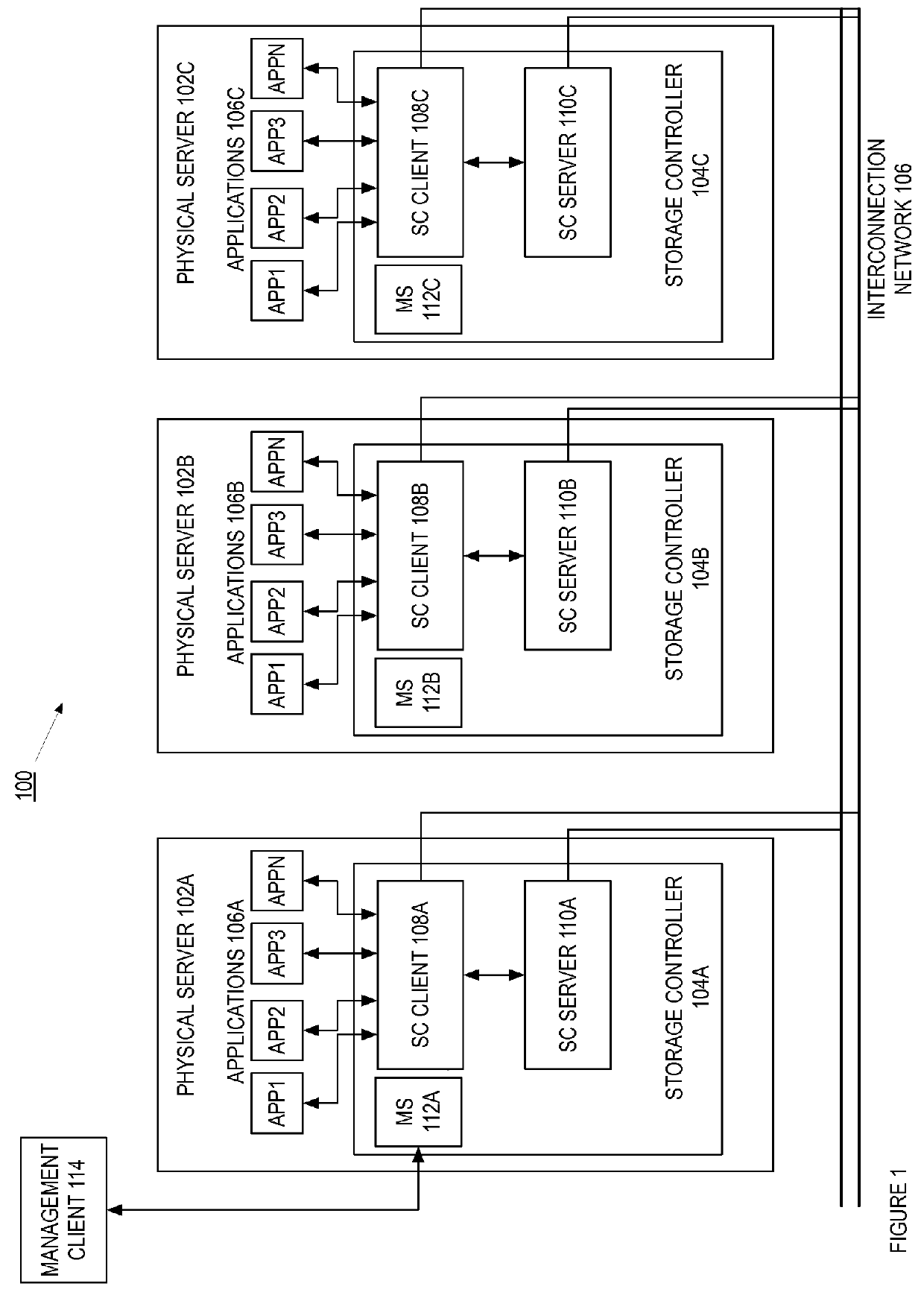 Automated load balancing across the distributed system of hybrid storage and compute nodes