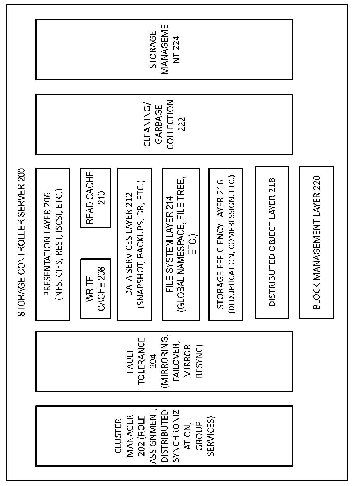 Automated load balancing across the distributed system of hybrid storage and compute nodes