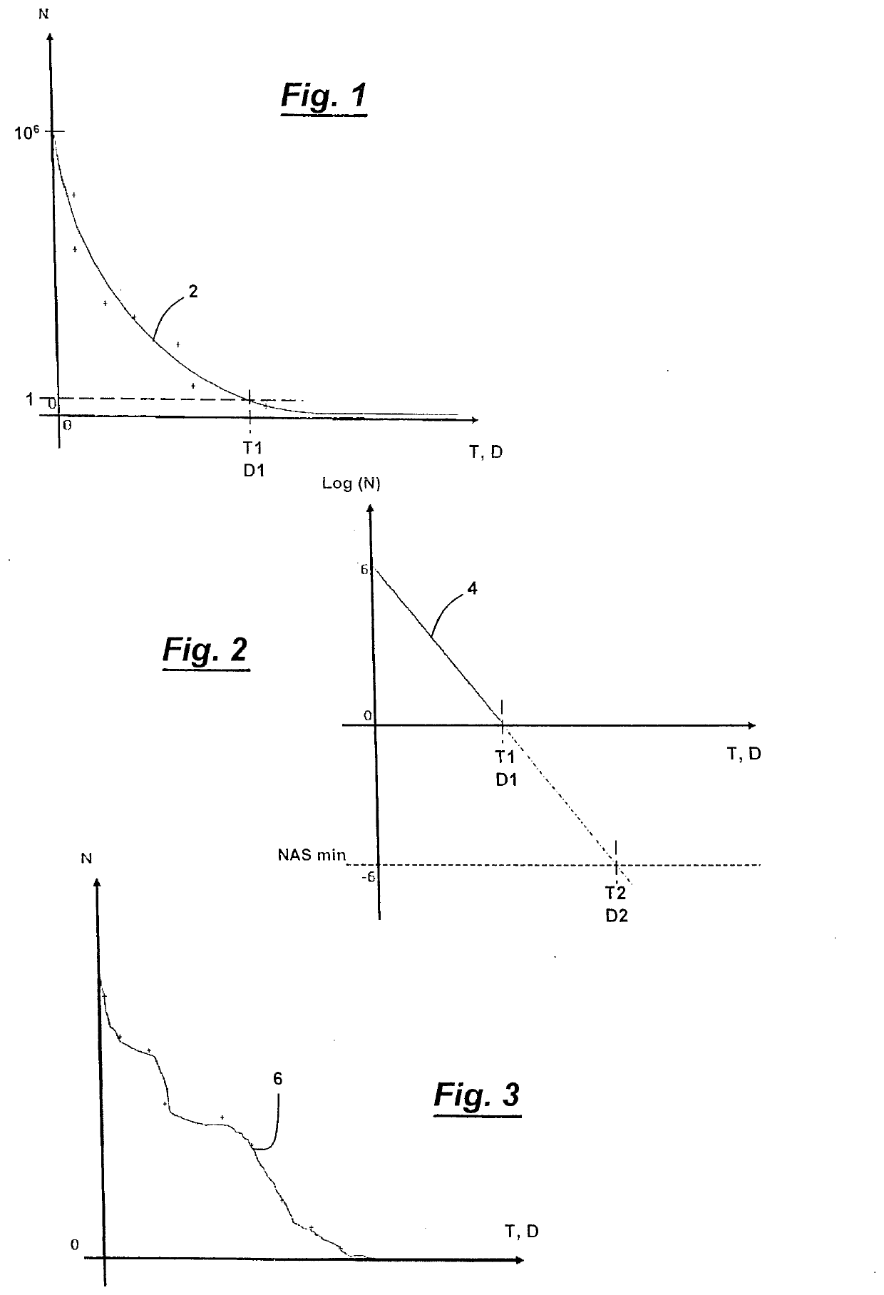 Method for validating a sterilisation process comprising two successive contaminations