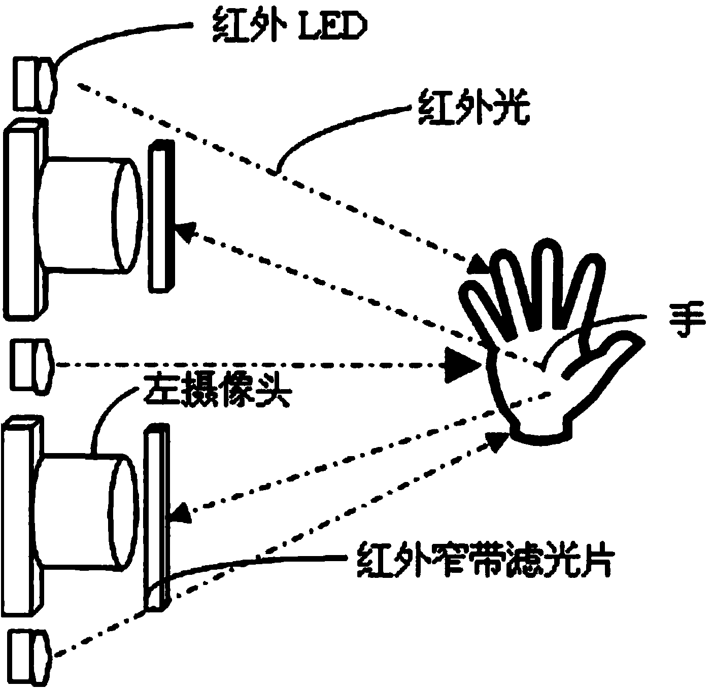 Real-time gesture recognition method and device
