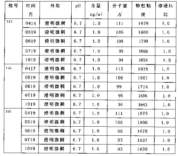 Sodium hyaluronate eye drops and a preparation method thereof