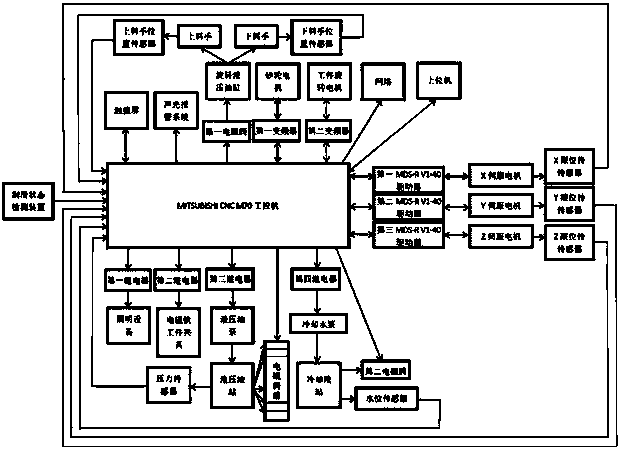 System and method for controlling numerical-control grinding machine for forming convexity of inner ring of conical bearing