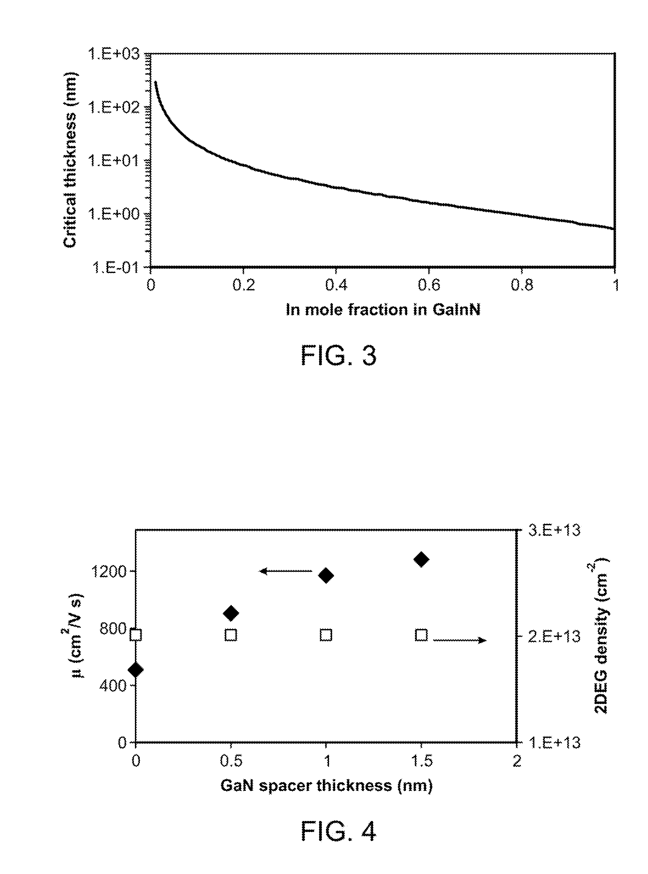 InGaN-Based Double Heterostructure Field Effect Transistor and Method of Forming the Same