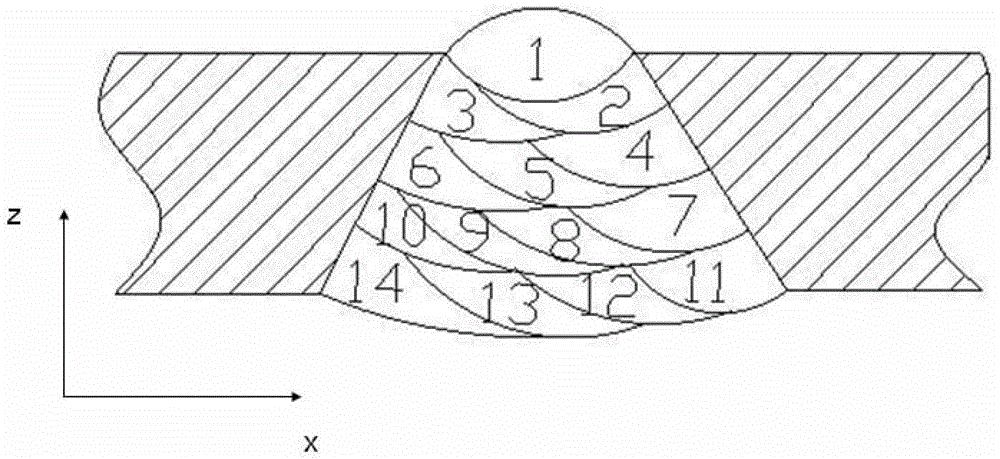 The application of zigzag arc extinguishing method of manual arc welding in the welding of q460 steel pipe