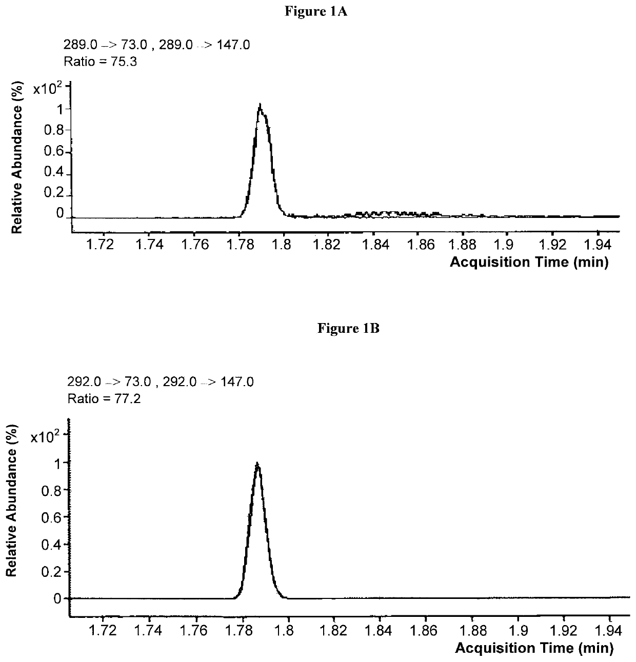 Mass spectrometric determination of derivatized methylmalonic acid