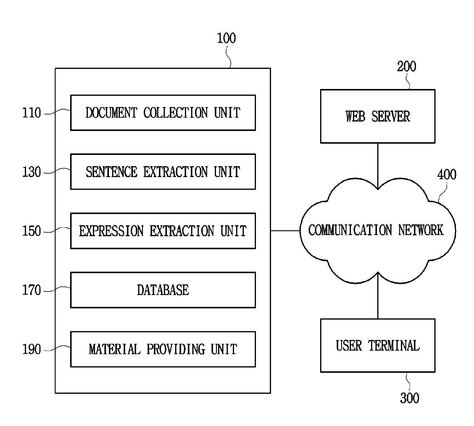 Apparatus and method for processing documents to extract expressions and descriptions