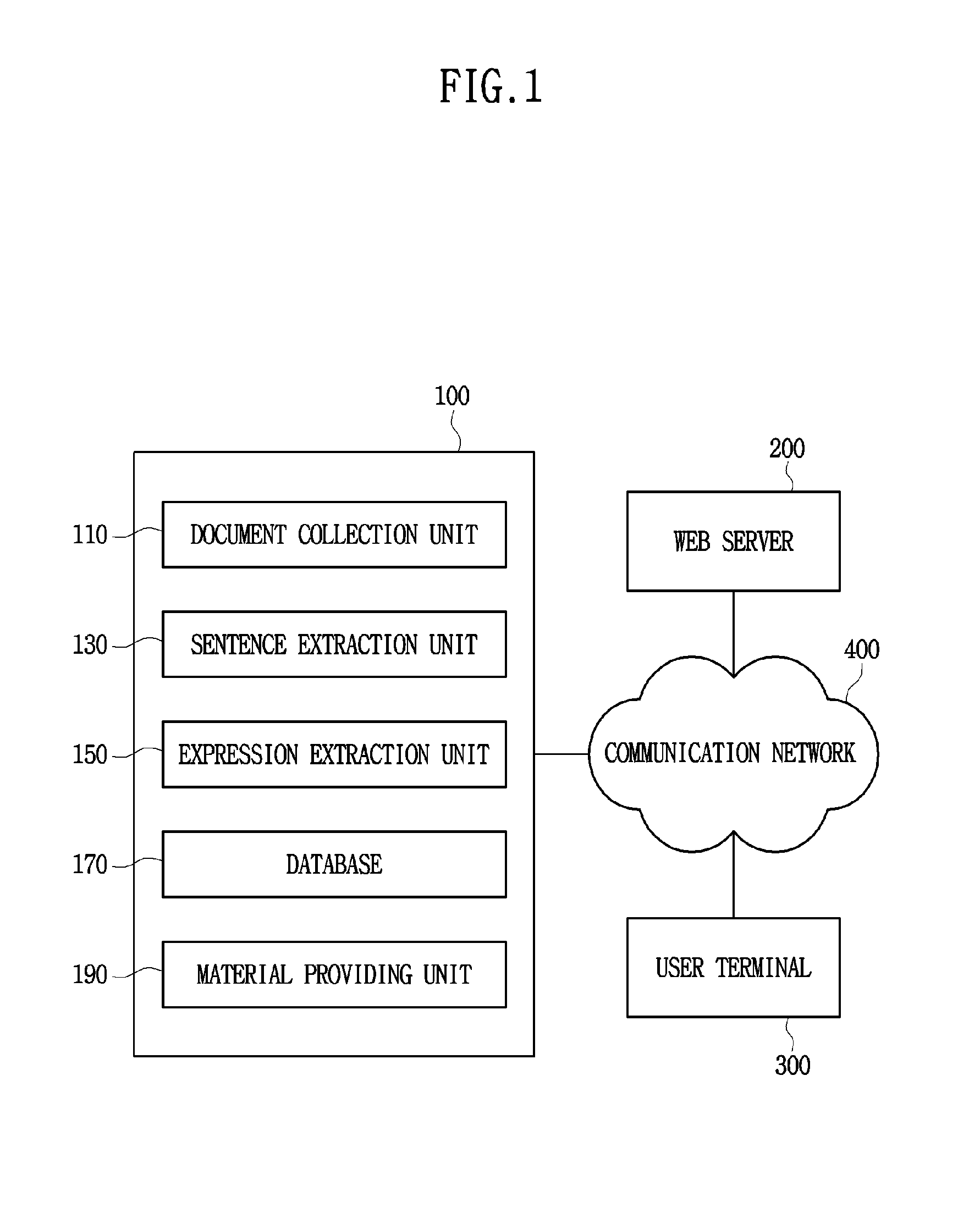 Apparatus and method for processing documents to extract expressions and descriptions