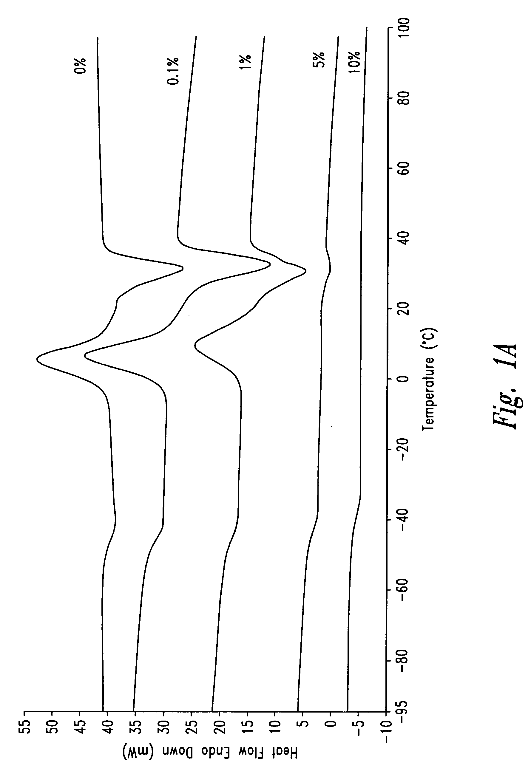Polymeric systems for drug delivery and uses thereof