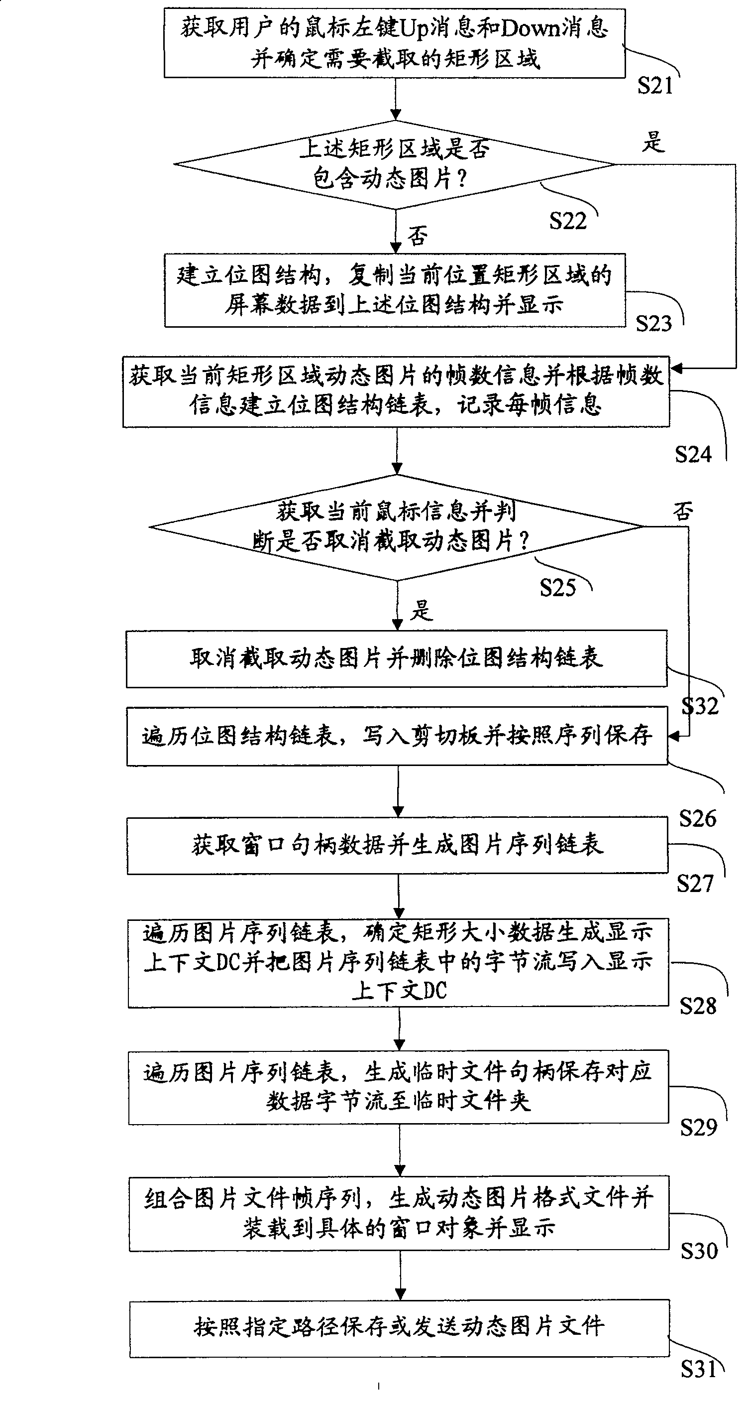 An intercept method of dynamic picture