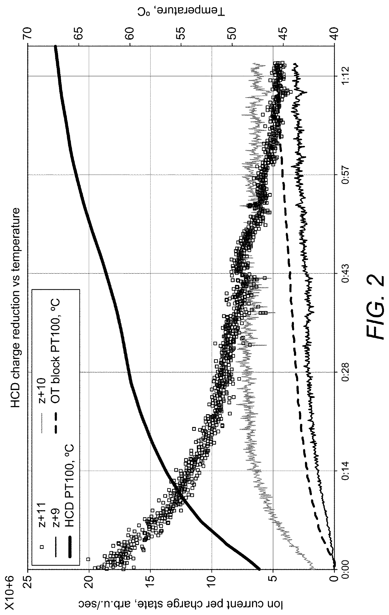 Electrode arrangement