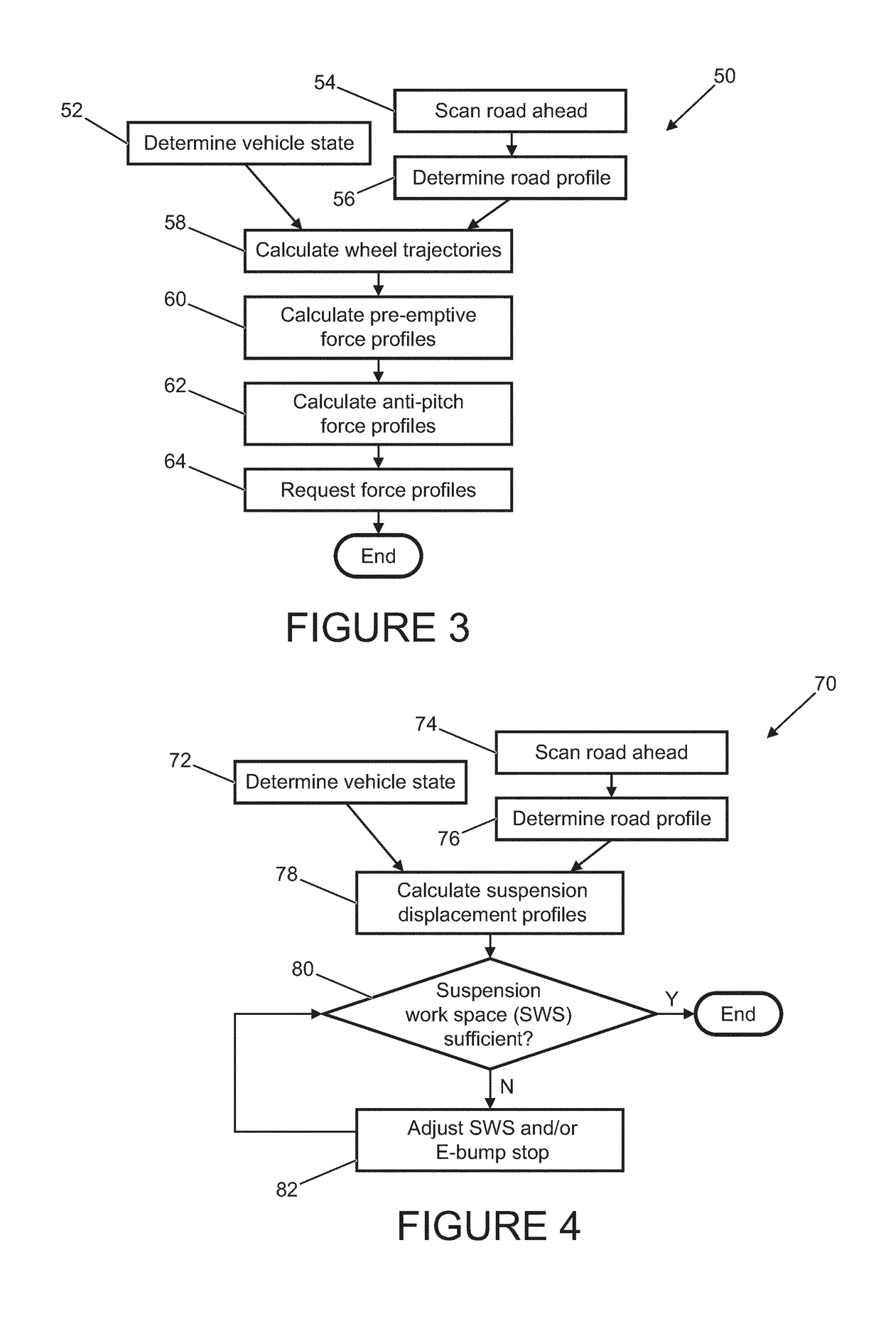 Control unit for an active suspension system