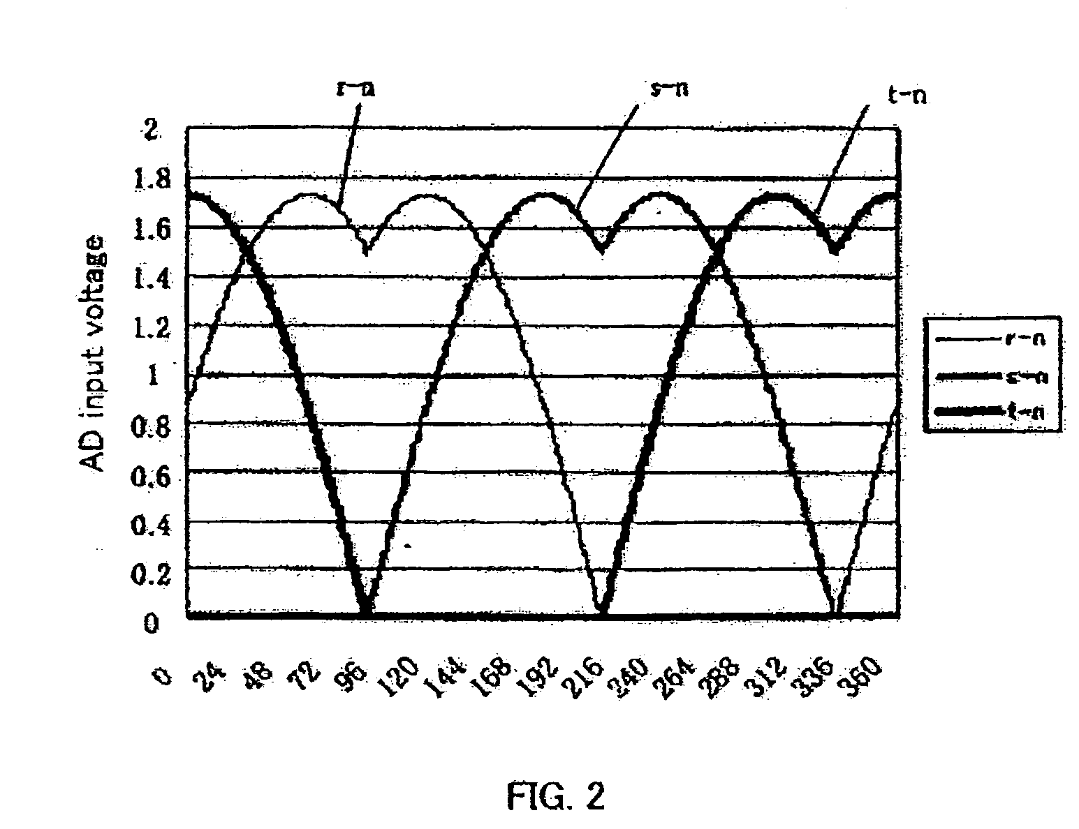 Open-phase detecting method and apparatus