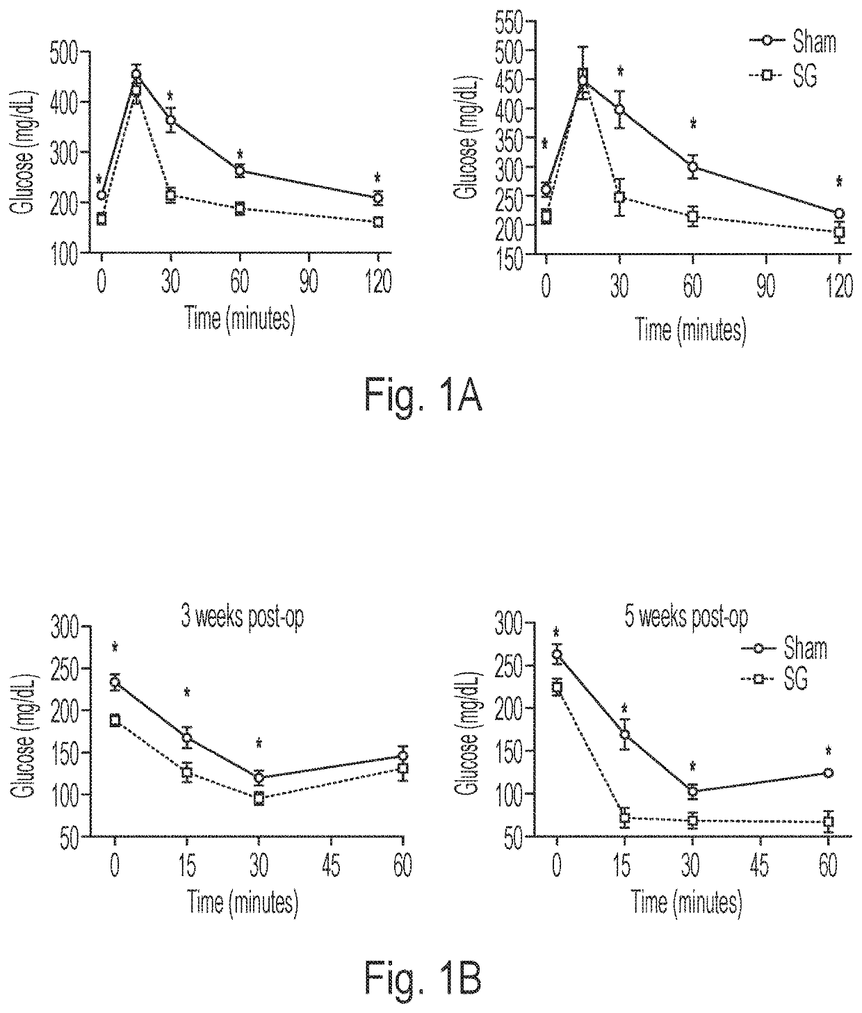 Synthetic derivatives of cholic acid 7-sulfate and uses thereof