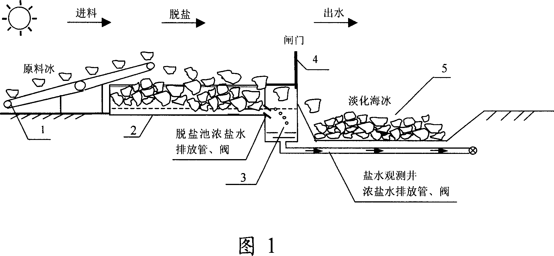 Sea ice desalinization facilities with gravity method and sea ice solid-state gravity desalinization method